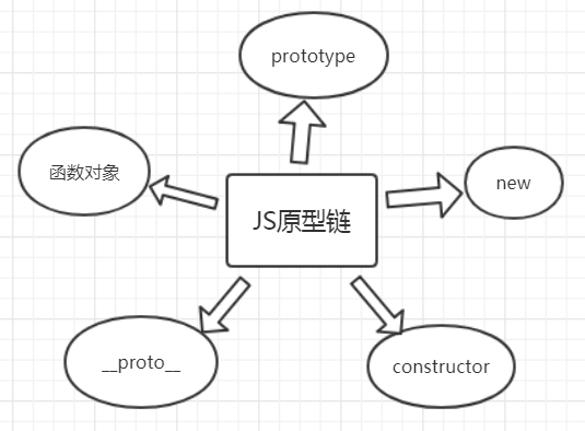原型链