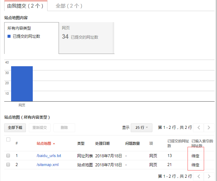 谷歌提交站点地图